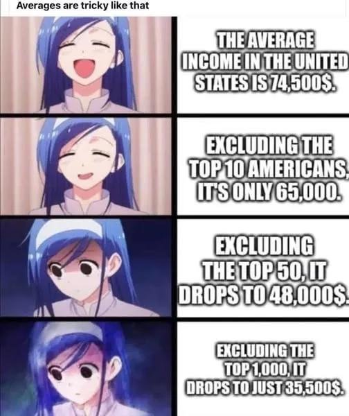 Average Income Disparity