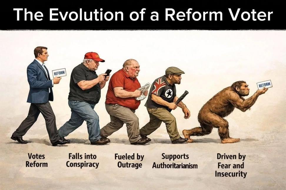 Reform Voter Evolution