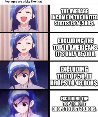 Average Income Disparity